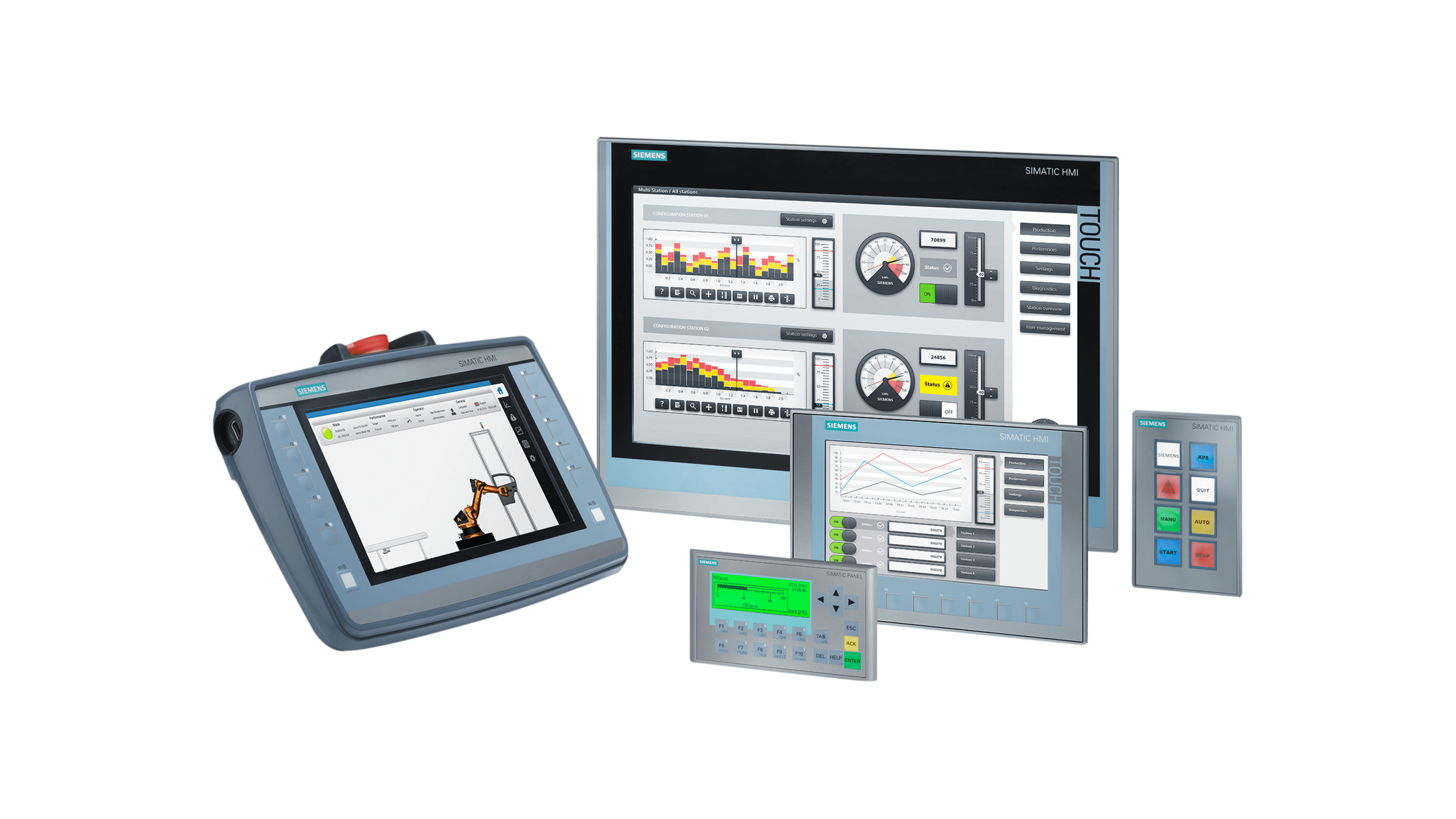 Siemens PanelView