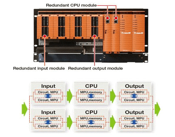 Yokogawa DCS and SIS System Architecture: CENTUM VP and ProSafe-RS