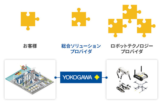 Yokogawa Launches OpreX Robot Management Core